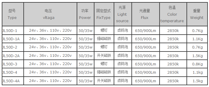 产品型号