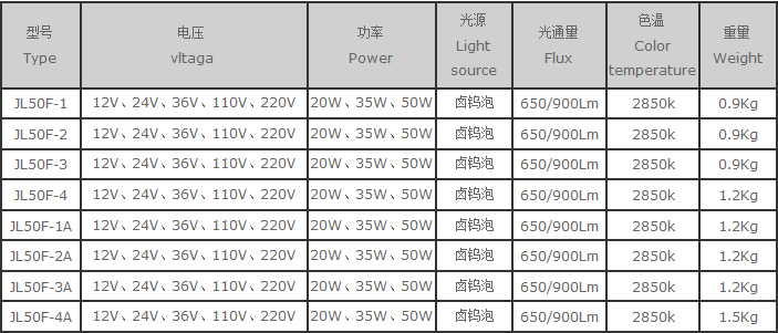 产品型号