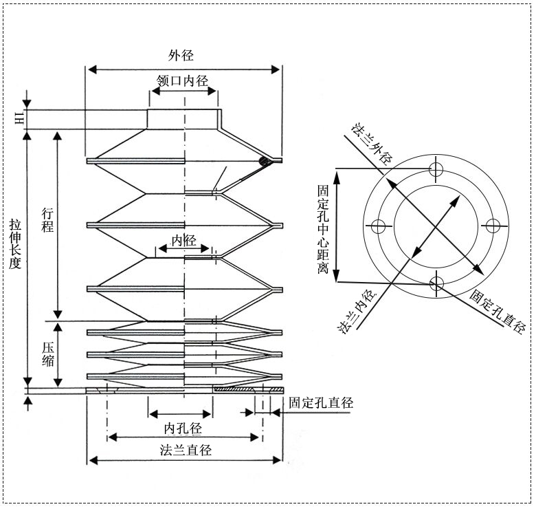 缝合式伸缩丝杠防护罩参数